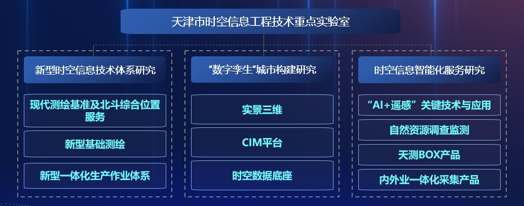 實驗室組織架構(gòu)體系.png